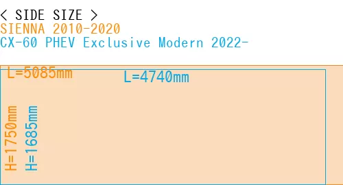 #SIENNA 2010-2020 + CX-60 PHEV Exclusive Modern 2022-
